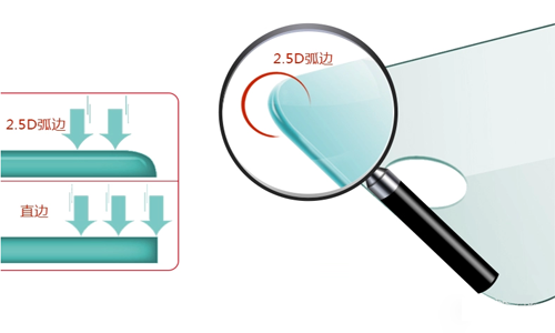 鋼化玻璃貼膜2.5D弧邊是什么意思？